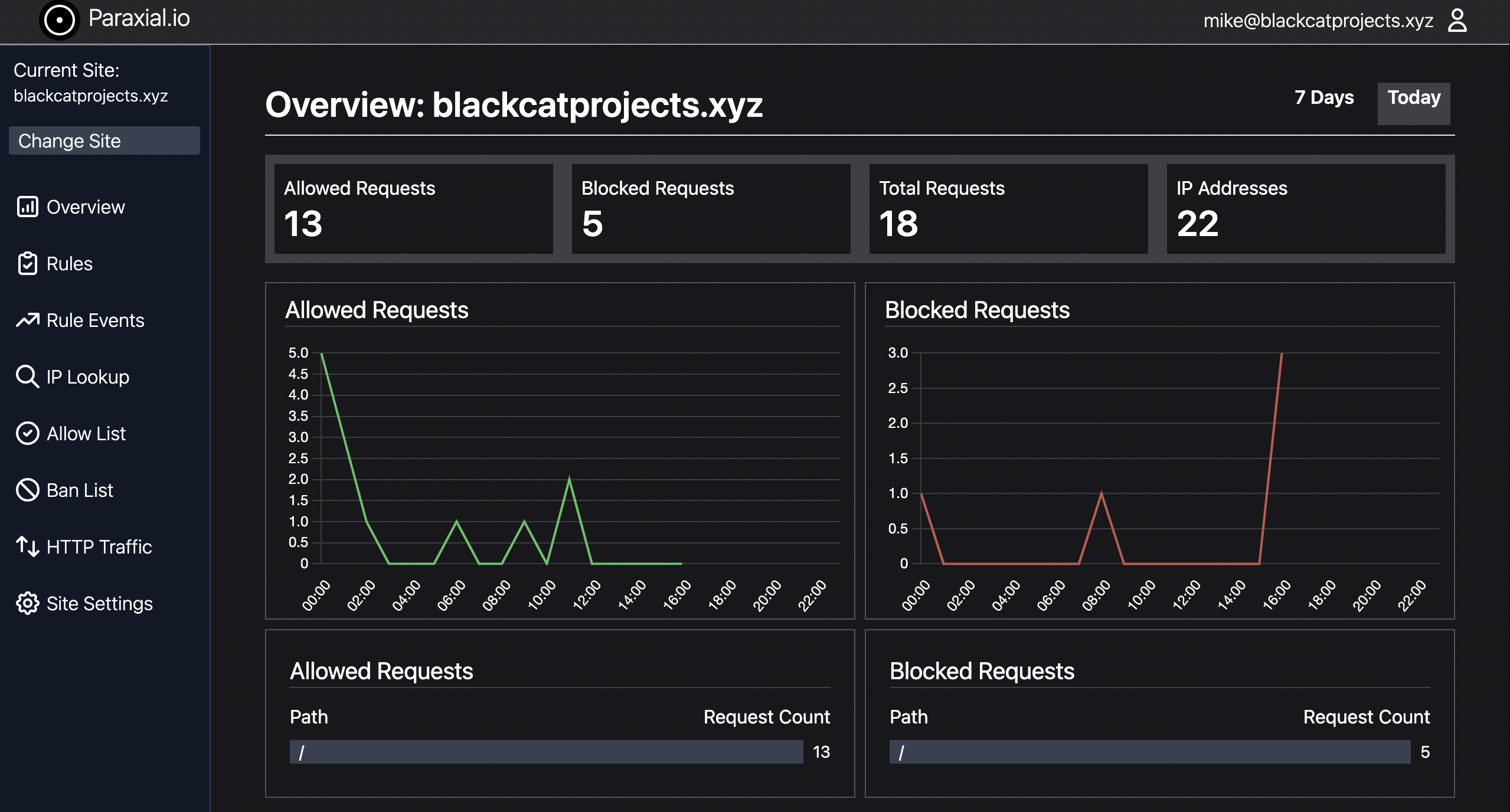 Overview page